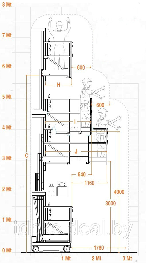 Подъемник телескопический BKS ELEVAH 80E-MOVE - фото 9 - id-p7321830