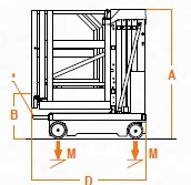 Подъемник телескопический BKS ELEVAH 65Е-MOVE - фото 7 - id-p7322076