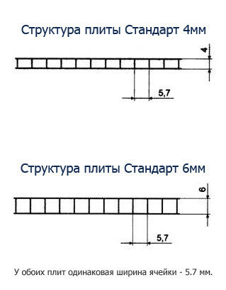 Поликарбонат сотовый прозрачный 16мм - фото 5 - id-p7324112