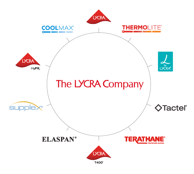 Купальники LYCRA® от DuPont - передовые технологии отличного настроения. Обзорная статья от интернет-магазина КРАМАМАМА 