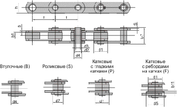 Цепи тяговые пластинчатые стандарт ISO 1977 c полыми валиками