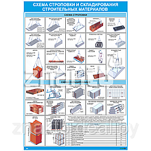Плакат Схема строповки и складирования строительных материалов