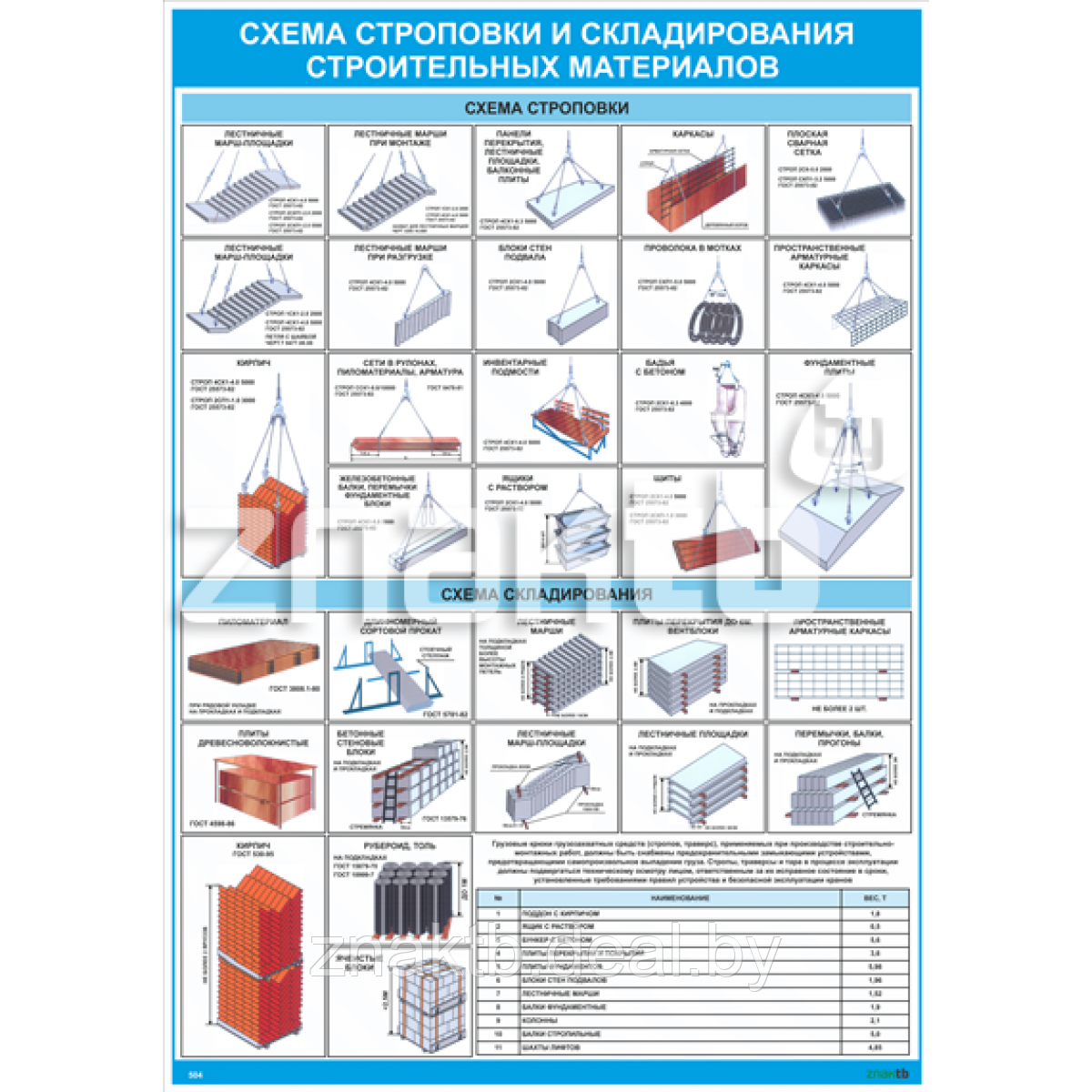 Плакат Схема строповки и складирования строительных материалов - фото 1 - id-p119145546