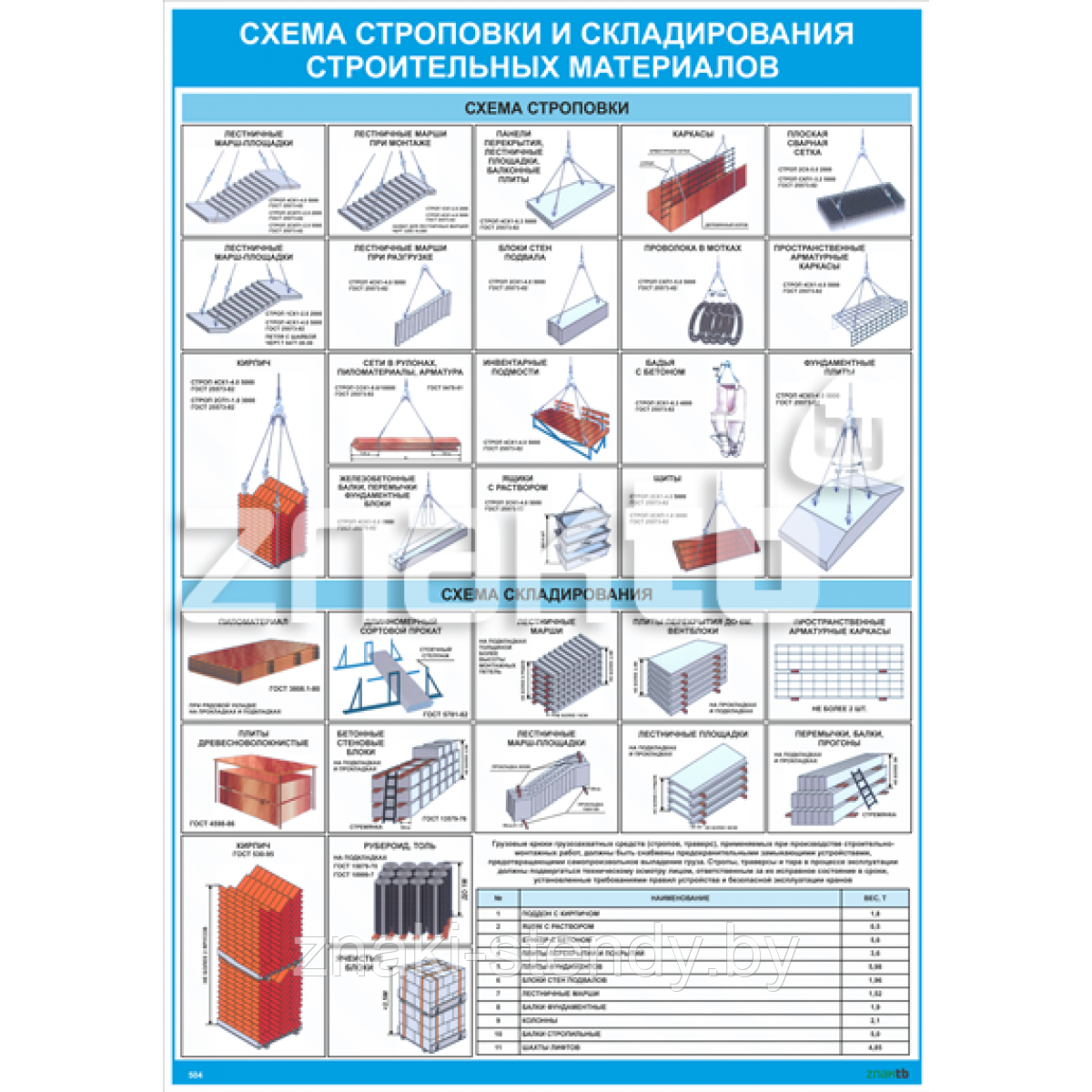 Плакат Схема строповки и складирования строительных материалов (ID ...