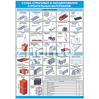 Плакат Техника безопасности грузоподъемных работ