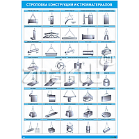 Плакат Строповка конструкций и стройматериалов