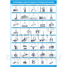 Плакат Строповка конструкций и стройматериалов