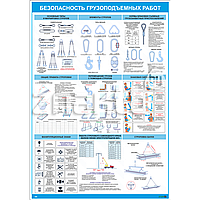 Плакат Техника безопасности грузоподъемных работ