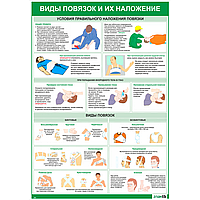 Плакат информационный Виды повязок и их наложение