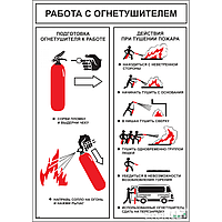 Плакат Работа с огнетушителем