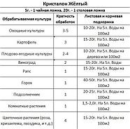 Удобрение Кристалон Желтый 13-40-13 (500 г), фото 2