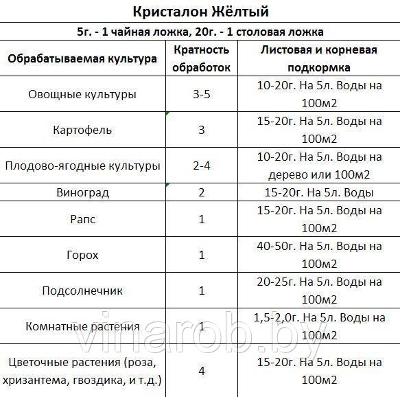 Удобрение Кристалон Желтый 13-40-13 (500 г) - фото 2 - id-p119363524