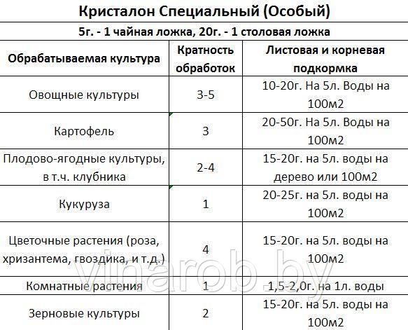 Удобрение Кристалон Специальный 18-18-18 (500 г) - фото 3 - id-p119363525