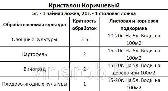 Удобрение Кристалон Коричневый 3-11-38 (500 г) - фото 2 - id-p119363527