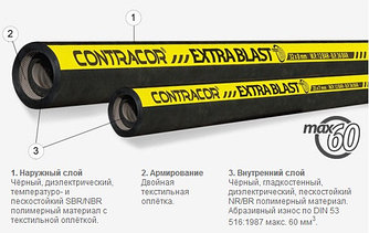 Рукав пескоструйный EXTRA BLAST-13, бухта 20 метров