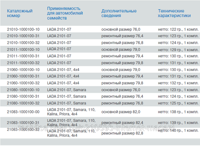 размеры поршневых колец ваз. поршневая ваз ремонтные размеры. 6 стандарт. поршневых колец ваз 2115. размер ремонтных поршневых колец ваз 2103.