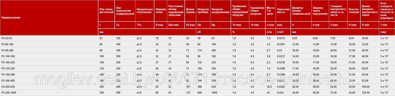 Цепь тяговая разборная с фиксированным валиком Р1-63-63 - фото 2 - id-p7398832