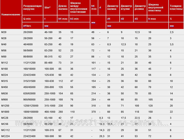 Цепь тяговая пластинчатая роликовая М160 