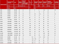 Цепь тяговая пластинчатая роликовая М160