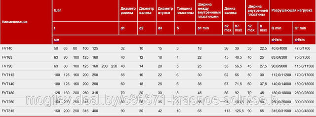 Цепь тяговая пластинчатая c высокими пластинами FVT63 - фото 2 - id-p7399127