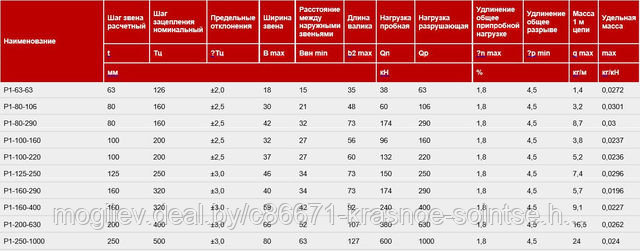 Цепь тяговая разборная с вращающимся валиком Р1-80-290