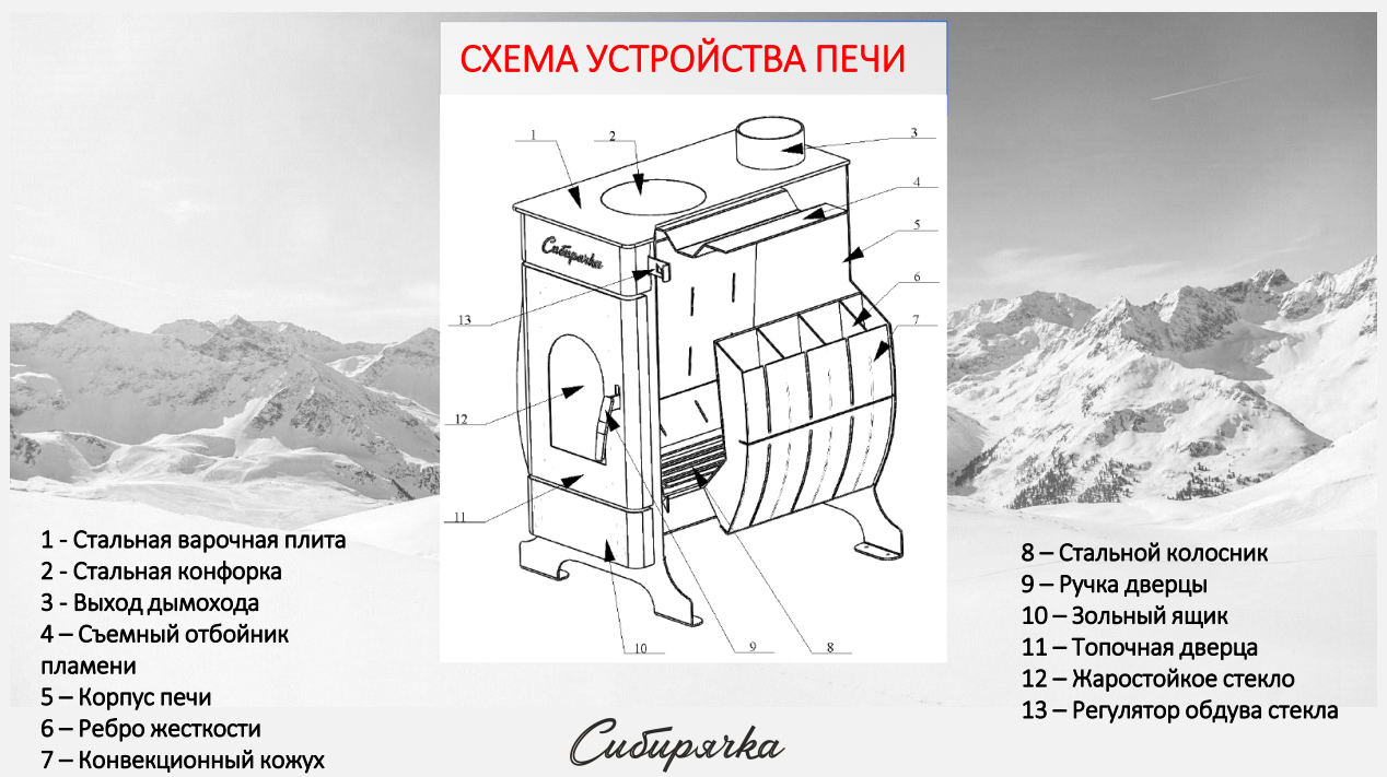 Воздухогрейная печь Сибирячка-12 с кожухом из нержавеющей стали - фото 6 - id-p119413822