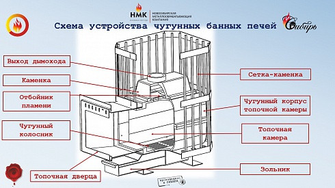 Чугунная банная печь "Сибирь-24" с универсальной чугунной топочной дверцей - фото 5 - id-p119737784