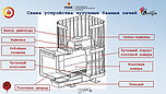 Чугунная банная печь "Сибирь-32", фото 3