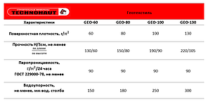 Геотекстиль TECHNOHAUT GEO-100, рулон 320м2, фото 2