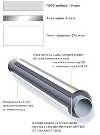 Защитное покрытие K-FLEX 