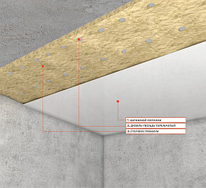 Бескаркасная звукоизоляция потолка "Базовая", ∆Rw = 3-4 дБ, толщина 50мм