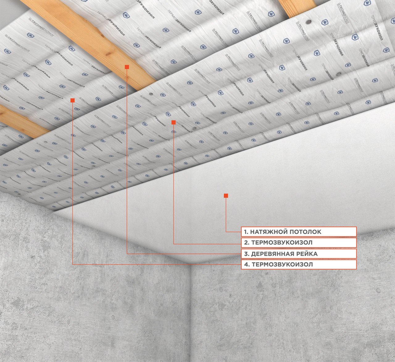 Бескаркасная звукоизоляция потолка "Базовая", Rw = 4-5 дБ, толщина 44мм - фото 1 - id-p59244505