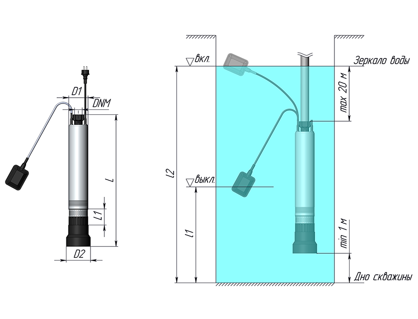 Колодезный насос UNIPUMP ECO FLOAT 3 - фото 3 - id-p69144083