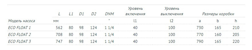 Колодезный насос UNIPUMP ECO FLOAT 3 - фото 4 - id-p69144083