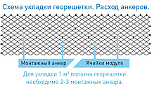 Георешетка полимерная объемная ОР 15 СН высотой 150 мм, размер ячейки 160х160 мм, фото 3