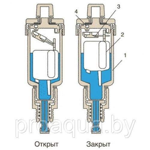 Воздухоотводчик AFRISO с клапаном D=1/2 Aquastop - фото 3 - id-p120126428