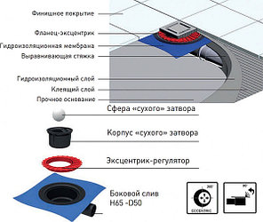 Трап точечный Berges Wasserhaus ZENTRUM Antik 150х150, фото 2