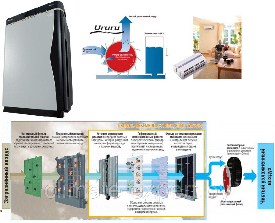 DAIKIN MCK75J Ururu Очиститель-увлажнитель воздуха (Климатический комплекс) - фото 4 - id-p120415434