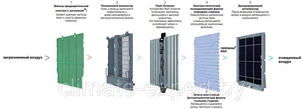 DAIKIN MCK75J Ururu Очиститель-увлажнитель воздуха (Климатический комплекс) - фото 8 - id-p120415434