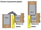 Петля скрытая для компланарных дверей, универсальная, 3D, 130x32/25 мм, 60 кг, цамак и алюминий, с 4, фото 8