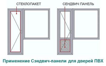 Сэндвич панель (3000x1500x24 мм, 0.8x0.8 мм, 2-стрн., белый)