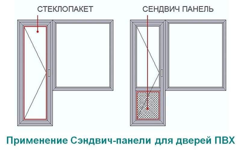 Сэндвич панель глянцевая Elementis (3000x1500x24 мм, 0.8x0.8 мм, 2-стрн., белый) - фото 3 - id-p120465489