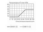 Приточный клапан на окно AERECO EMM (Козырек ASAM, EMM707, 5-35 м3/ч, белый), фото 3