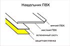 Нащельник самоклеющийся RNG (80x1 мм, 50 м, белый), фото 2