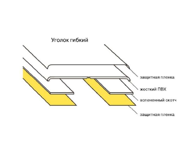 Гибкий уголок самоклеющийся RNG (30х30 мм, 50 м, белый) - фото 4 - id-p120468340