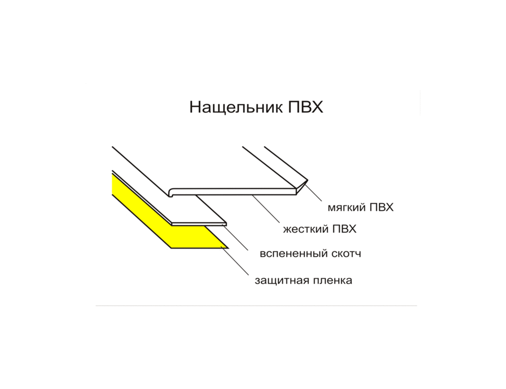 Нащельник самоклеющийся RNG (40x1 мм, 6.25 м, белый) - фото 5 - id-p120468343