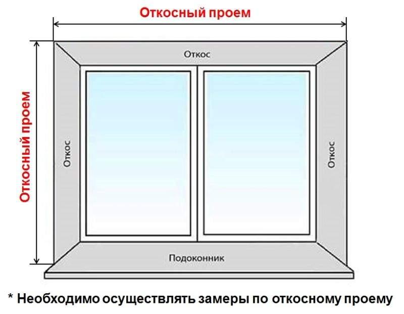 Комплект откосов оконных QUNELL (200х1500х1500 мм, белый) - фото 3 - id-p120468445