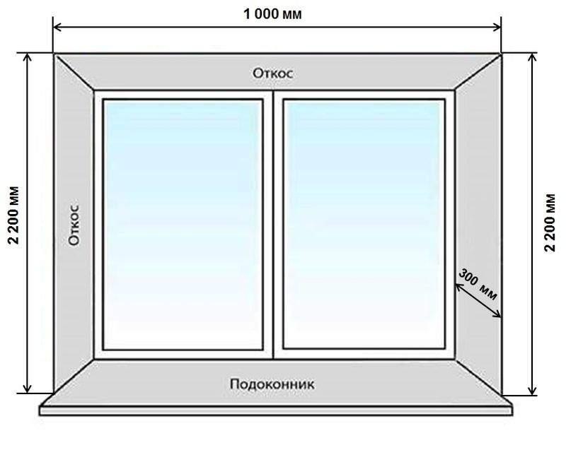 Комплект откосов оконных QUNELL (300х2200х1000 мм, темный дуб) - фото 4 - id-p120468460