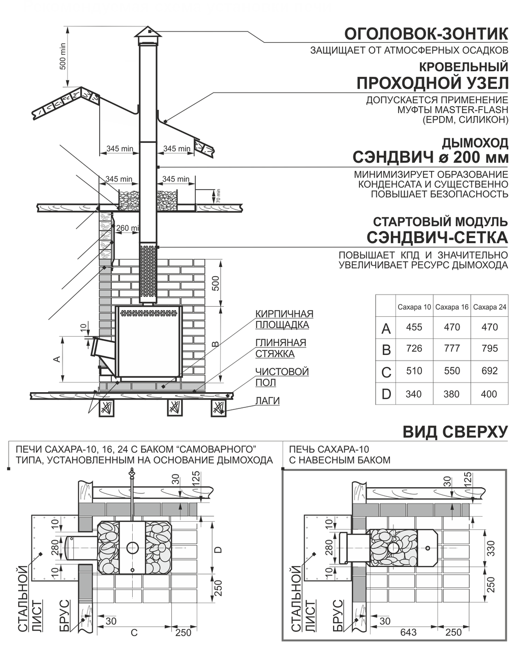 Печь САХАРА-10 ЛБ - фото 4 - id-p44402487