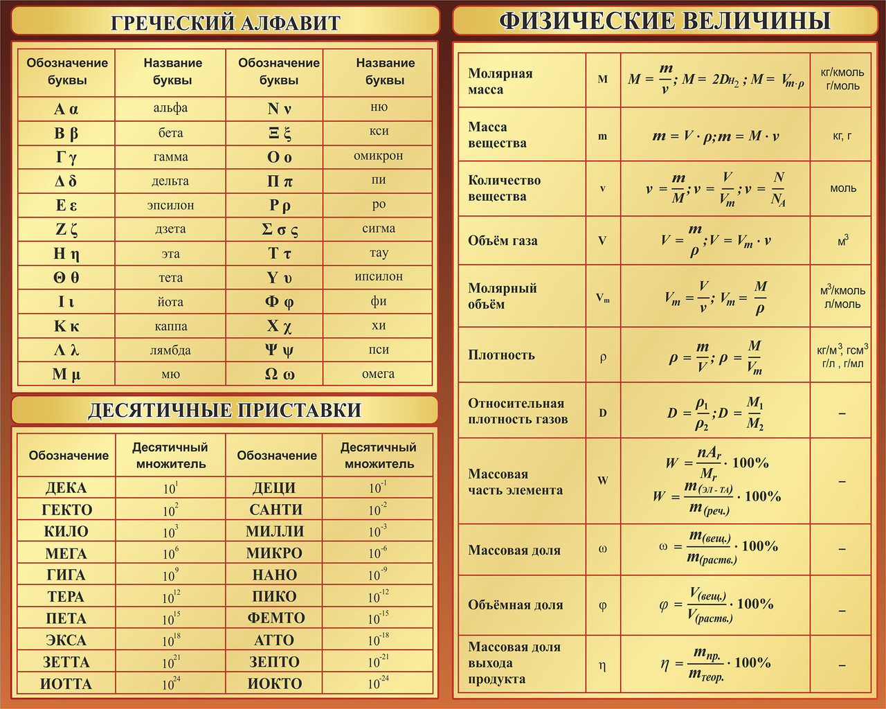 Стенд "Греческий алфавит,Физические величины, Десятичные приставки " размером 1000 х 800мм.
